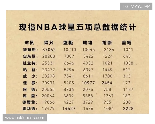 詹姆斯进球数据 詹姆斯进球数据