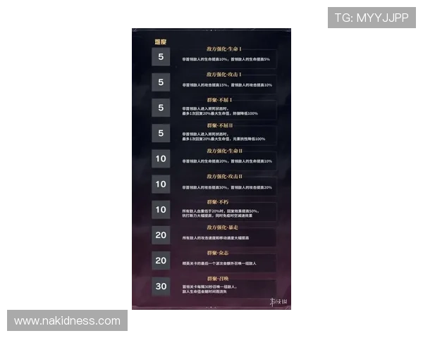 维蒂尼亚能否承担核心角色，存在哪些制约因素