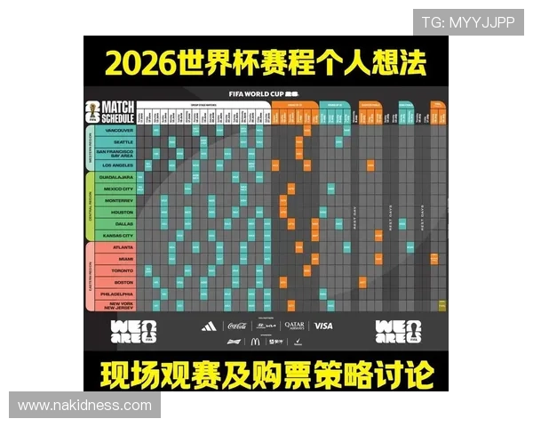 2026世界杯最新晋级资格规则解析